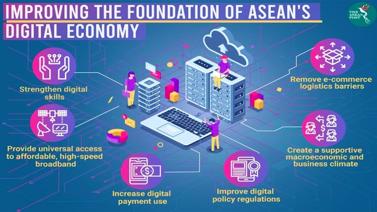 ASEAN Digital Economic Community 2045